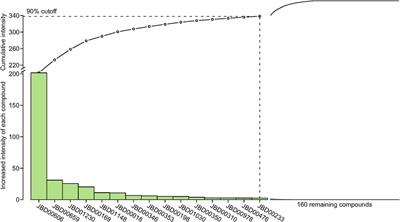 Screening of potentially active compounds against rheumatoid arthritis in the Juan-Bi decoction using systems pharmacology and animal experiments